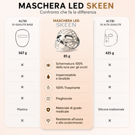 BUNDLE SKEEN MASK+RESTORED TARGET SERUM